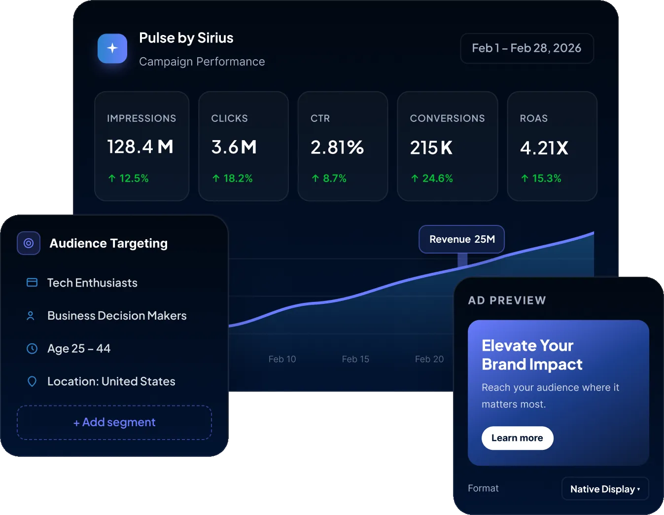 Conceptual illustration of Sirius Pulse audience targeting, cross-channel campaign performance, and media optimization.