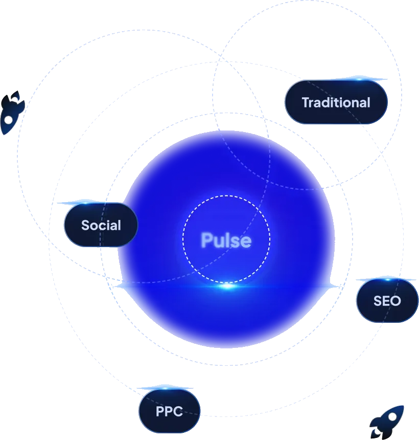 Pulse connecting Social, SEO, PPC, and Traditional marketing solutions